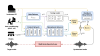 Architecture displaying model inputs, layers, outputs and training loss function.