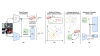 Elastic Feature Consolidation For Cold Start Exemplar-Free Incremental Learning